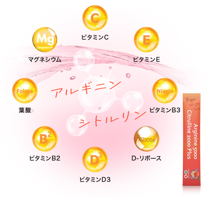 ビタミンＣ、ビタミンＥ、葉酸