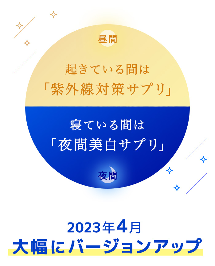 昼間の起きている間は「紫外線対策サプリ」夜間の寝ている間は 「夜間美白サプリ」2023年4月大幅にバージョンアップ