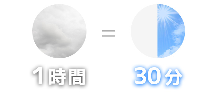 1時間=30分